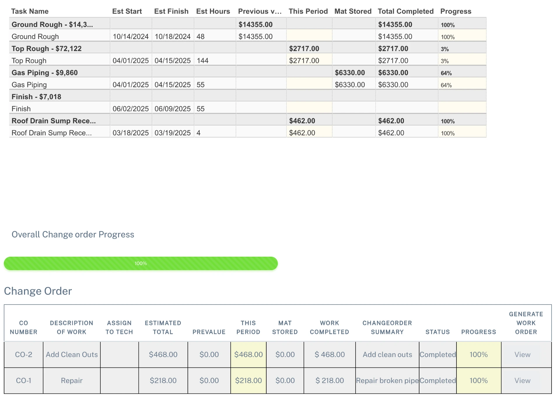 Progress task progress billing table by phase with overall change order progress and a change order table listing CO-2 Add Clean Outs and CO-1 Repair with estimated totals, work completed, status and progress
