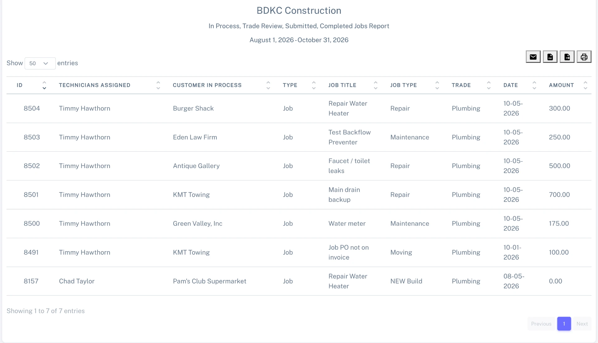 Jobs report showing technicians assigned, customers, job titles, job types, trade, dates and amounts, with entries-per-page control and email, PDF, export and print options